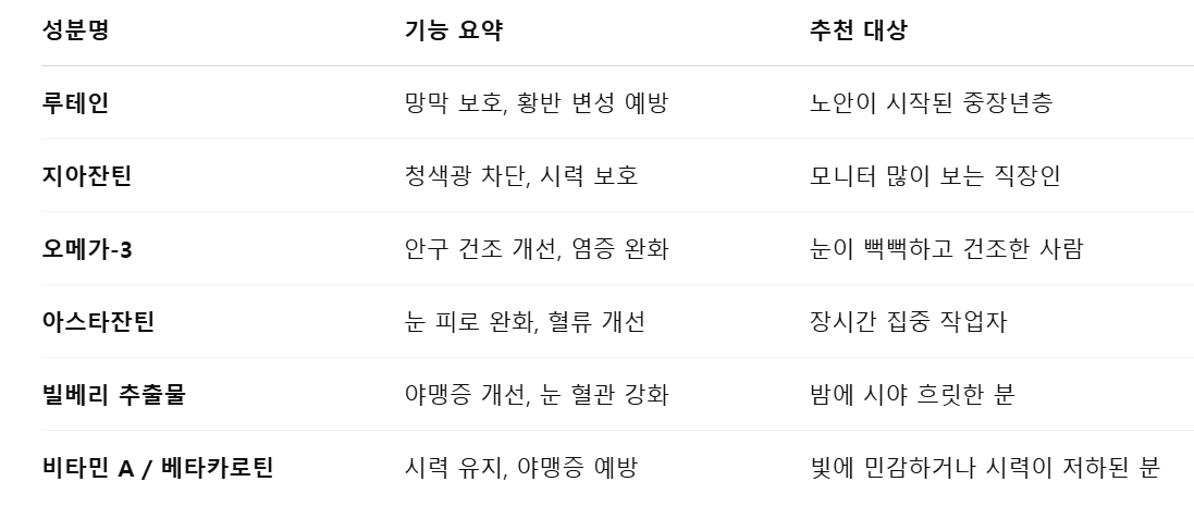 성분별 기능