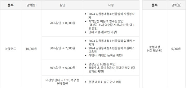 대관령 눈꽃축제 기본 정보 및 예매, 주차장 위치