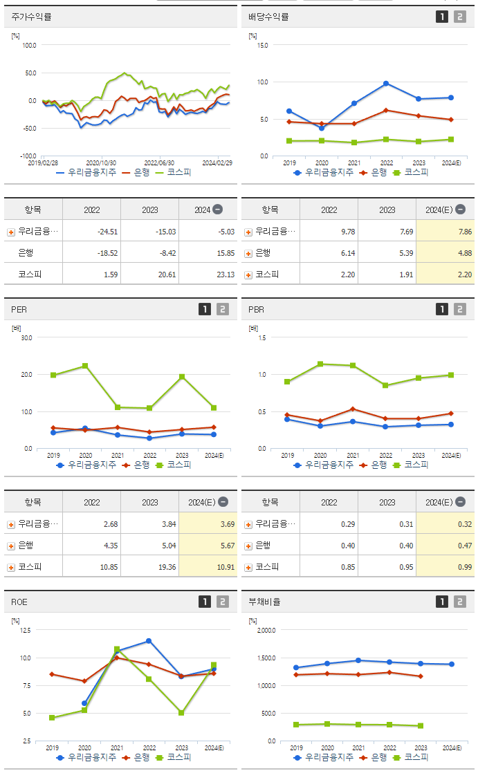 우리금융지주_섹터분석