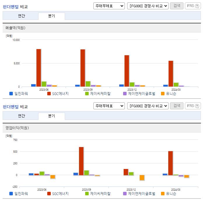 일진파워_업종분석