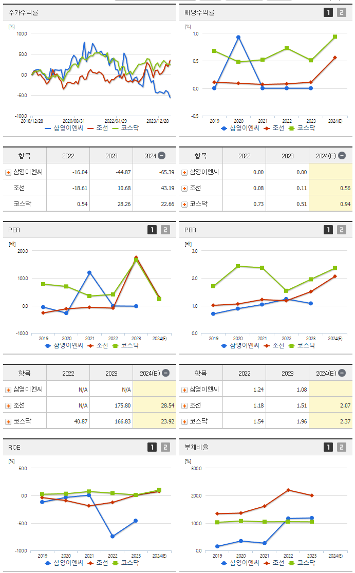 삼영이엔씨_섹터분석