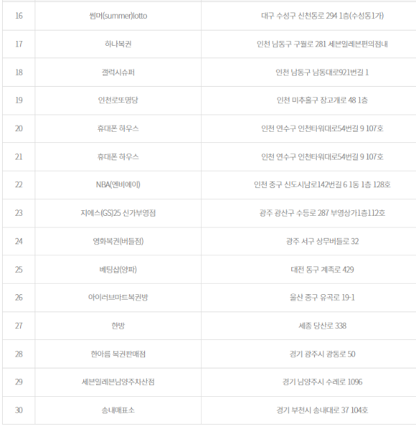 로또 당첨 번호 1063회