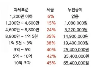 근로소득 세율표 2025년 버전 전격 분석으로 절세전략_23