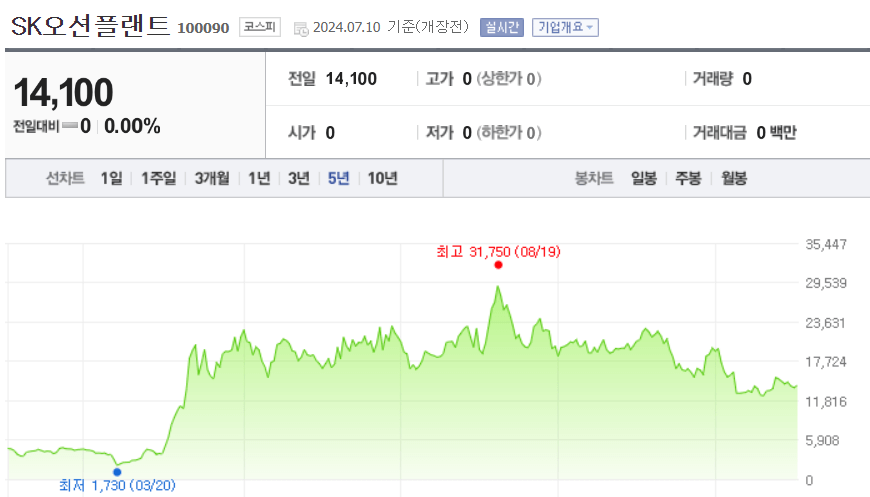 SK오션플랜트 주가