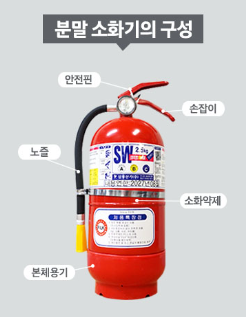 소화기 구성 요소