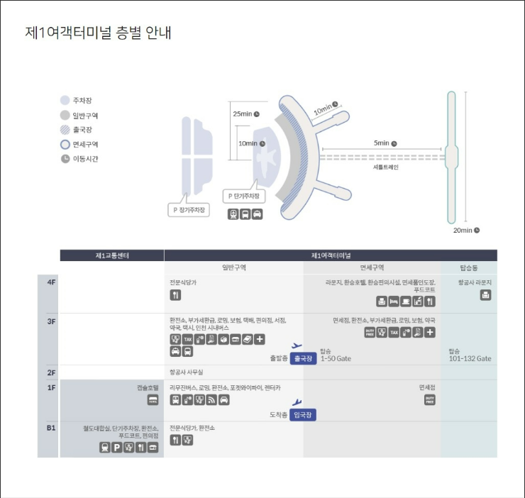 인천공항 제1여객터미널 층별 안내도