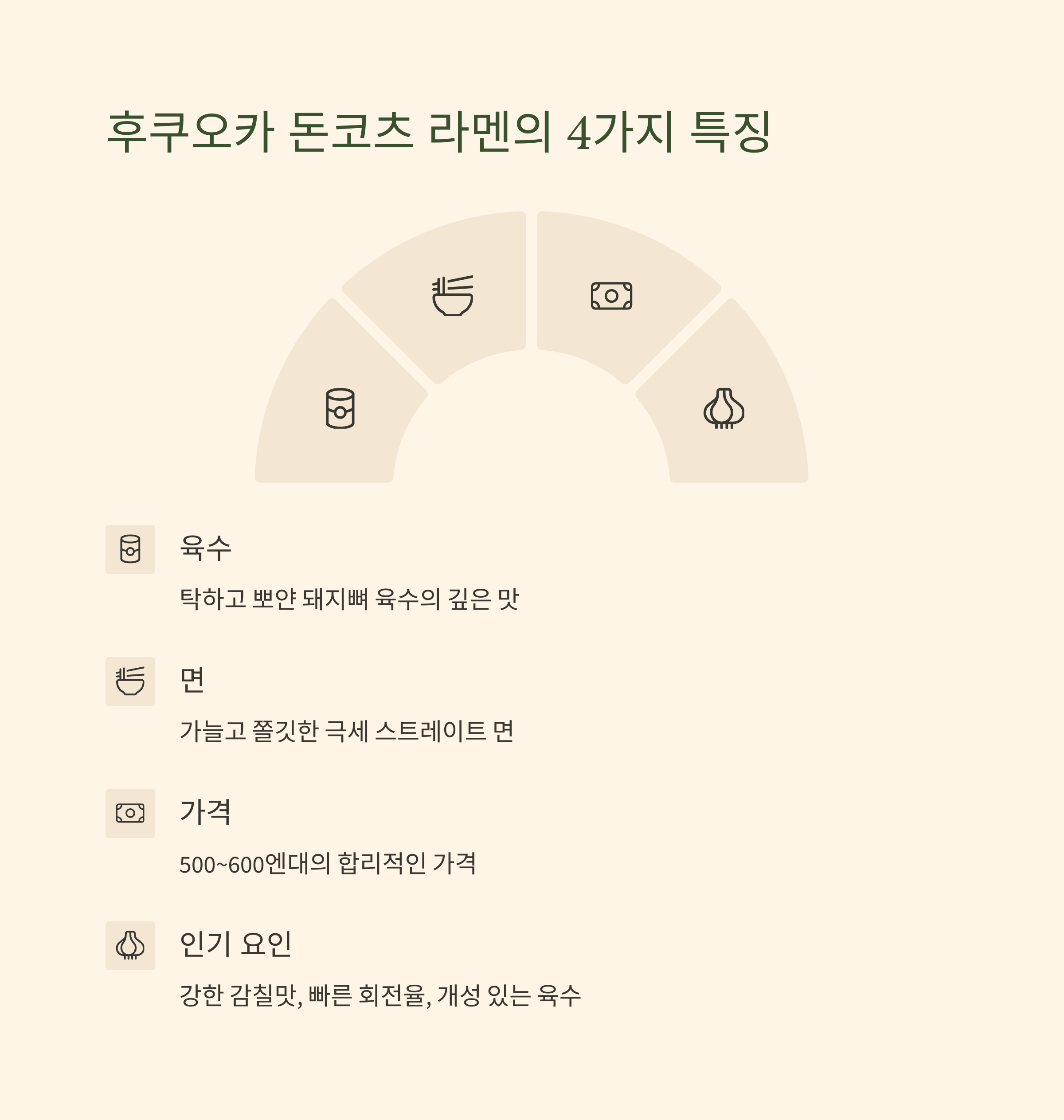 후쿠오카 돈코츠 라멘의 4가지 특징