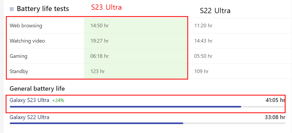 S23 울트라 배터리 벤치마킹