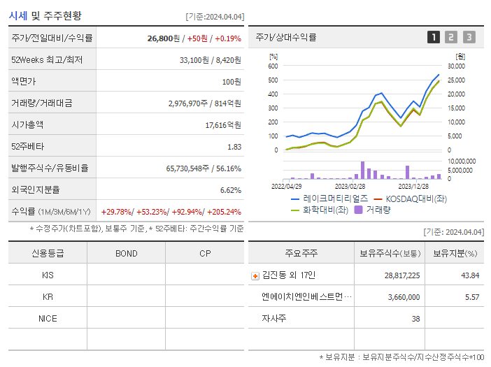 레이크머티리얼즈_기업개요