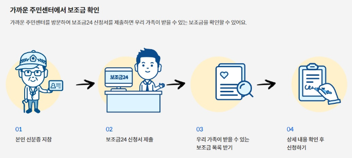 보조금24