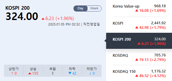 2025년 금융 시장 전망: 무엇을 예상해야 할까요?