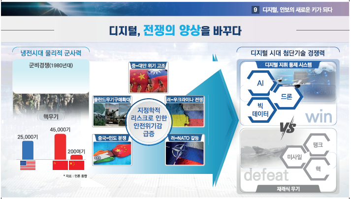 디지털 안보 1