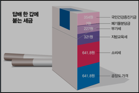 담배값인상8천원-이유와영향