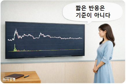 단기 반등을 추세로 착각하기 쉬운 구간