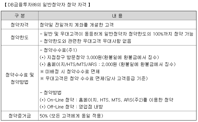 DB금융투자