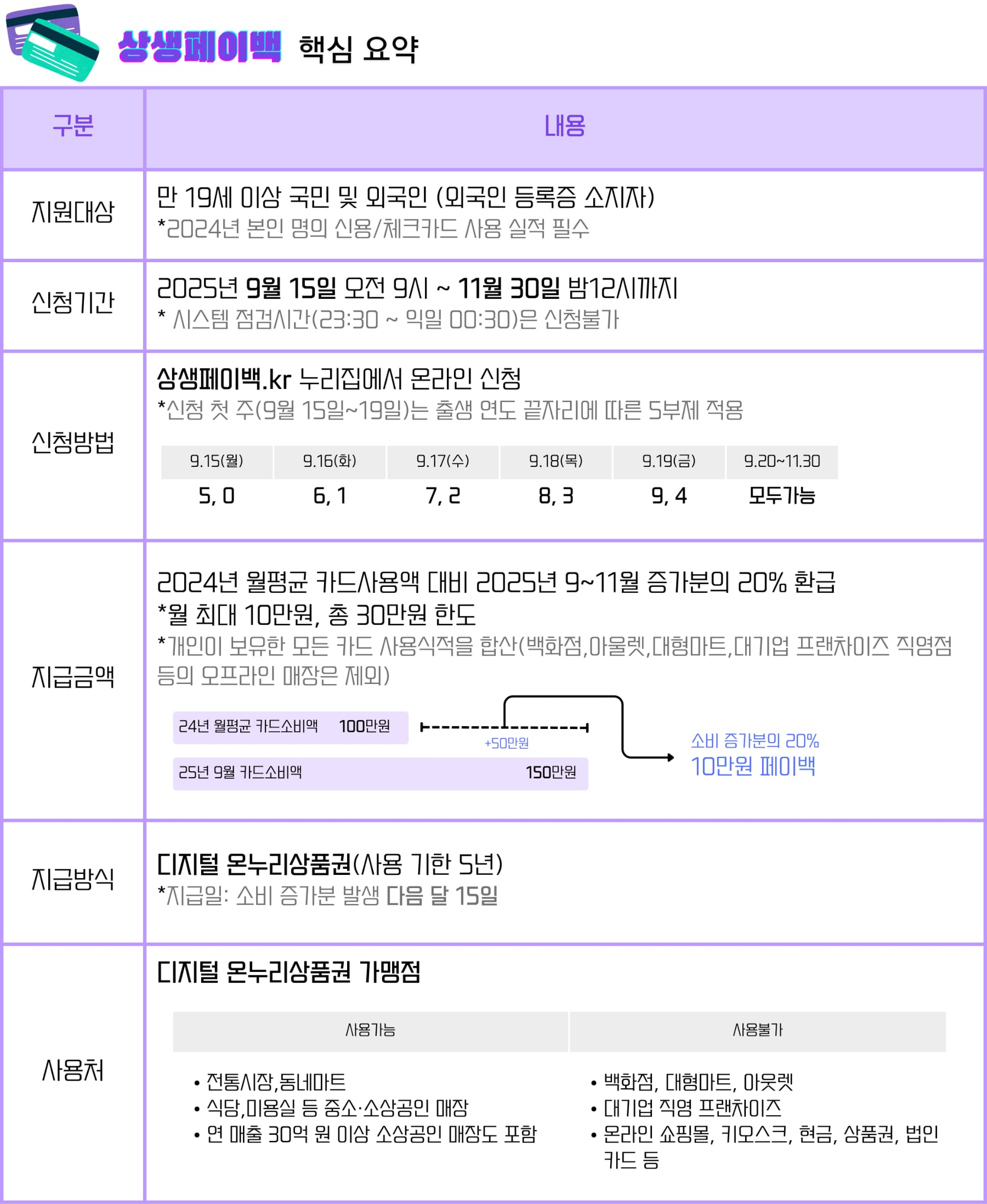 상생페이백 핵심요약