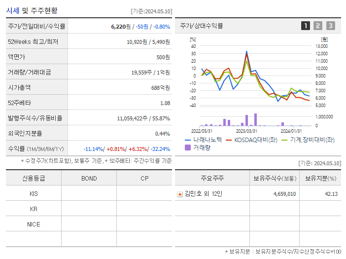 나래나노텍_기업개요