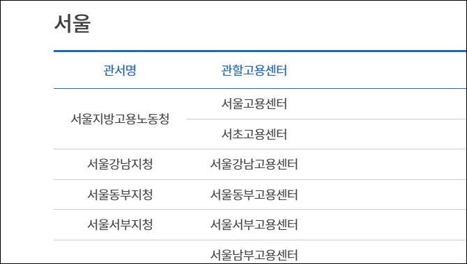 서울 지방 고용 노동청 - 각 고용노동 관서