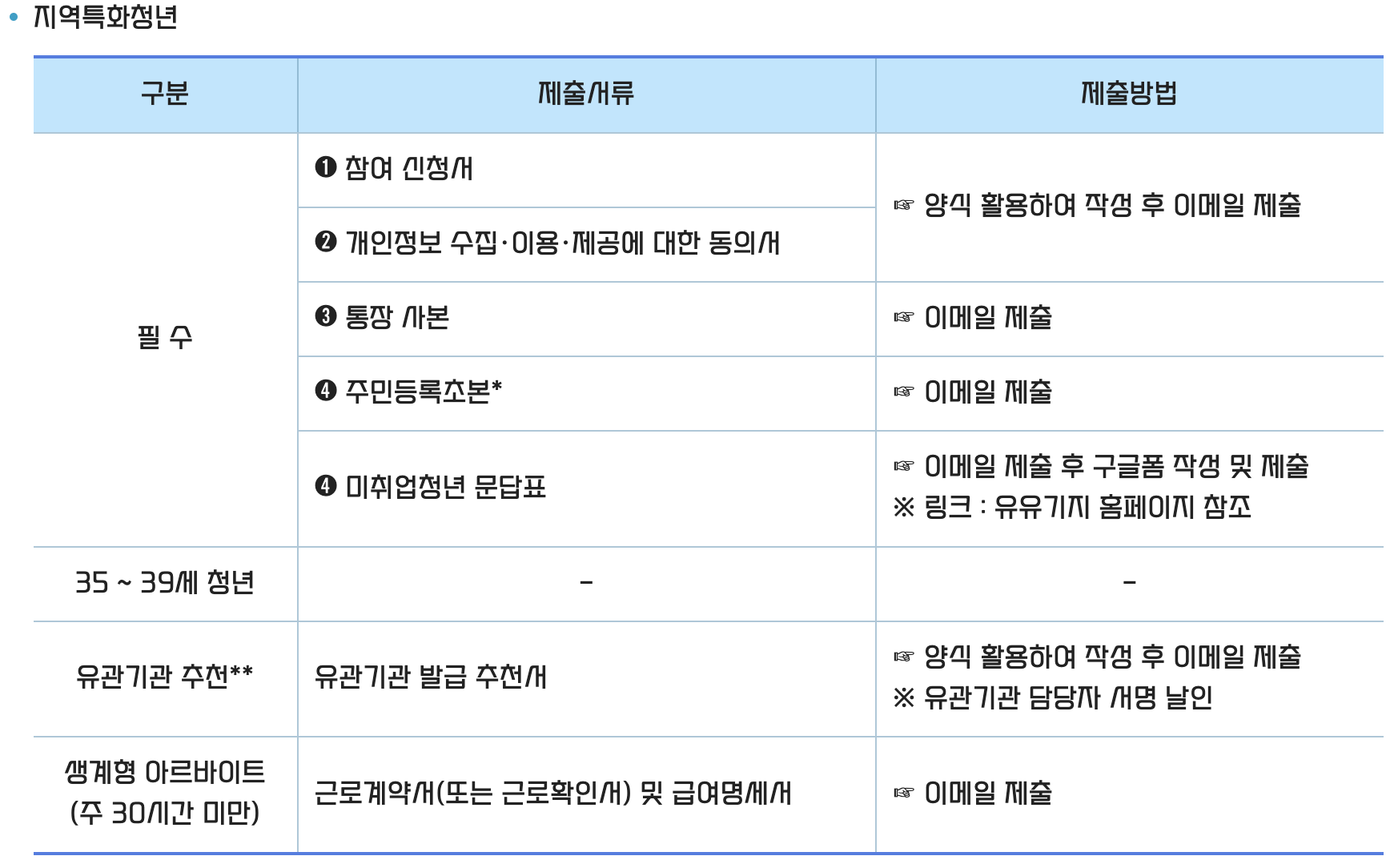 인천 청년도전지원사업