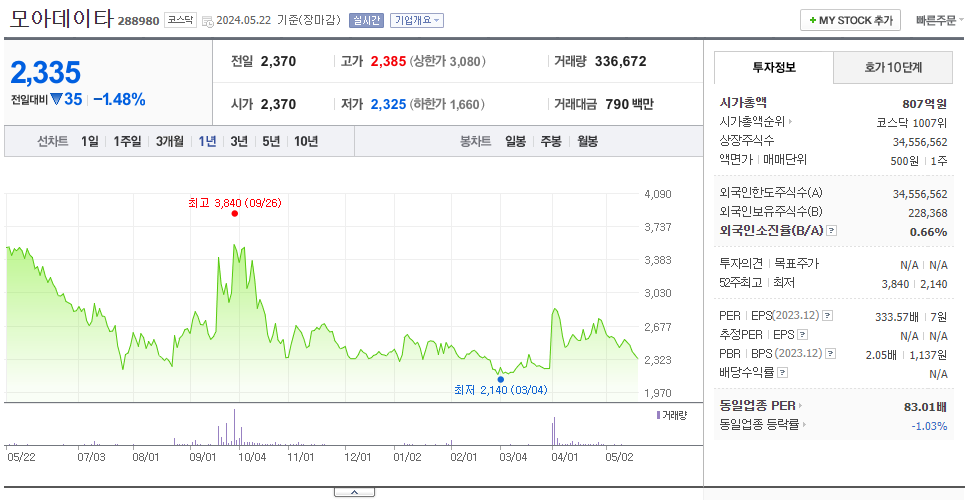 모아데이타_주가