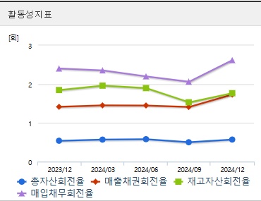 경남스틸 주가 활동성