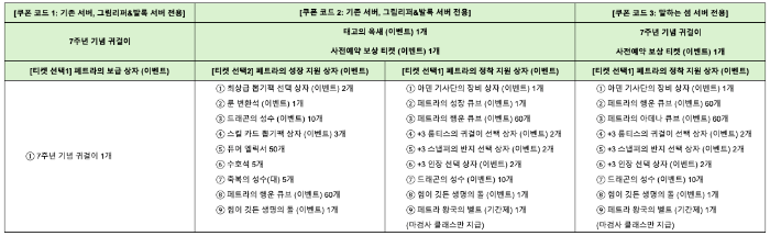 리니지M 업데이트 사전예약 EPISODE. ZERO 쿠폰 확인