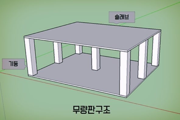 무량판 공공임대 입주민 이사지원금