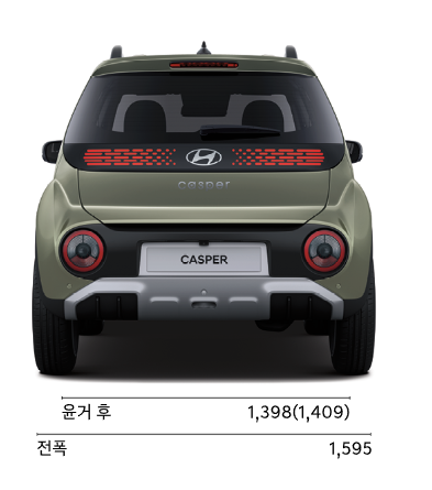 캐스퍼 가격표