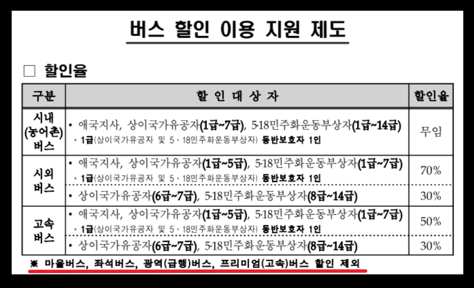 교통시설 무료이용방법 확인하기