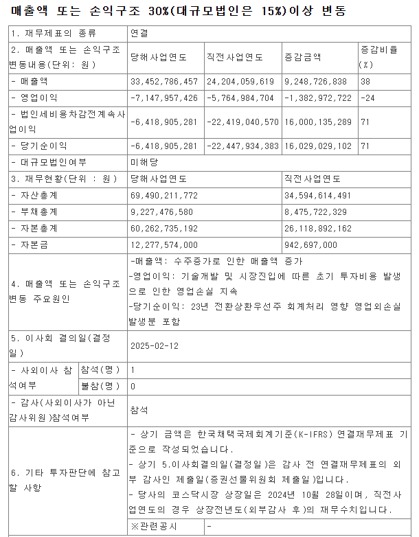 클로봇 전자공시