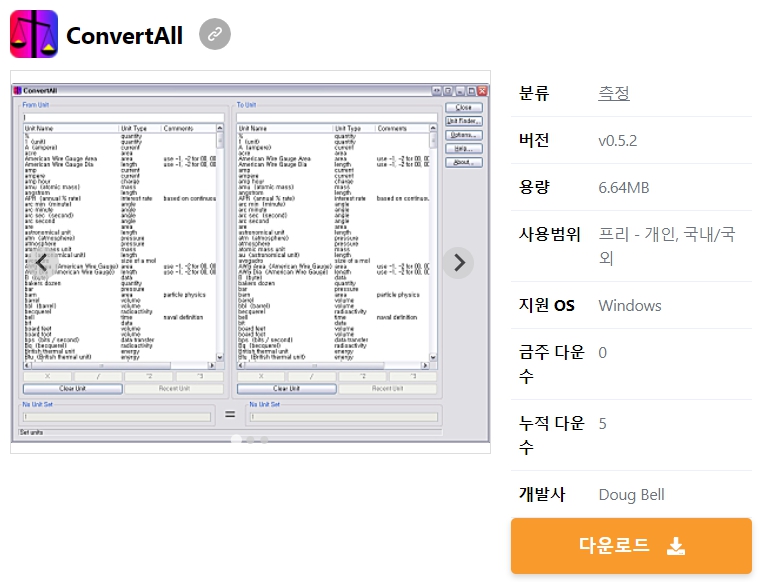 ConvertAll