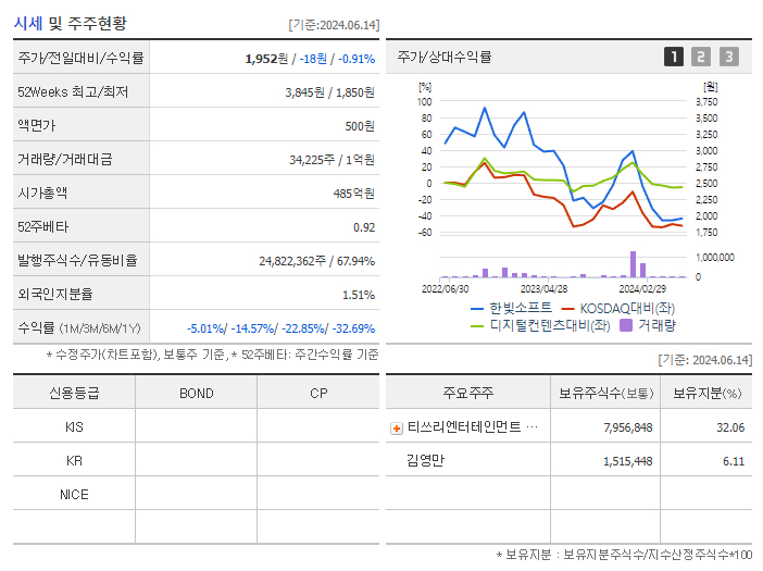 한빛소프트_기업개요
