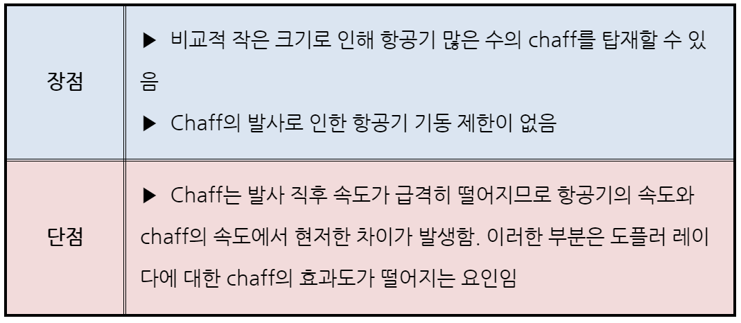 Chaff의 장점 및 단점
