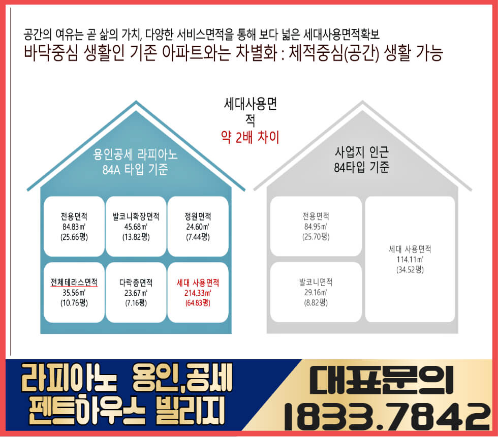 라피아노 용인·공세 타운하우스와 아파트의 차이점