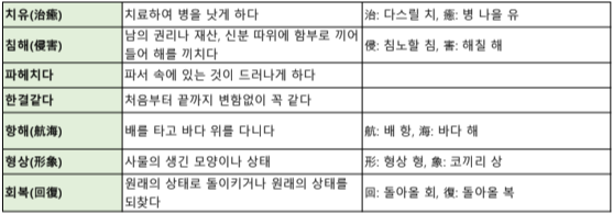 4학년 전과목 필수 어휘
