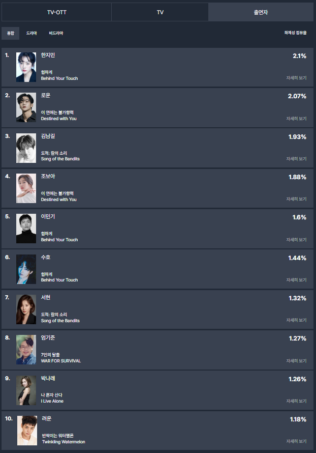 반짝이는 워터멜론4회