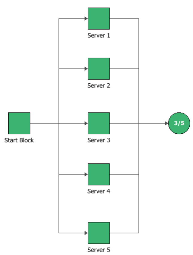RBD, Reliability Block Diagram 구성, 팜테크, FAMTECH