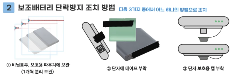 보조배터리, 기내 반입, 단락 방지 초지 방법, 비닐봉투, 보호용 파우치에 보관, 단자에 테이프 부착, 단자 보호용 캡 부착