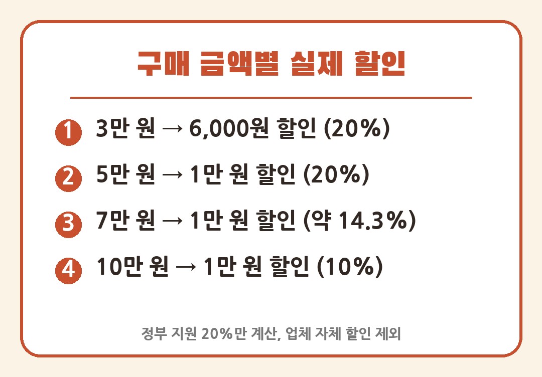 수산대전 구매 금액별 실제 할인 계산표