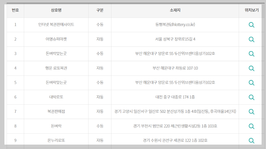 로또 1199회 당첨번호 및 당첨지역