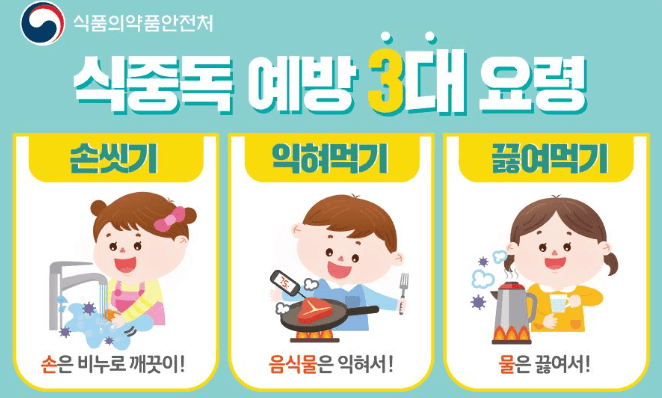 식중독 증상 및 예방