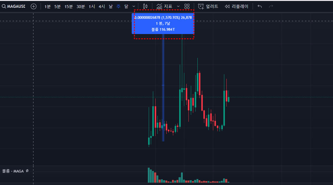 maga코인차트(트럼프코인)