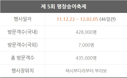 5회 평창송어축제