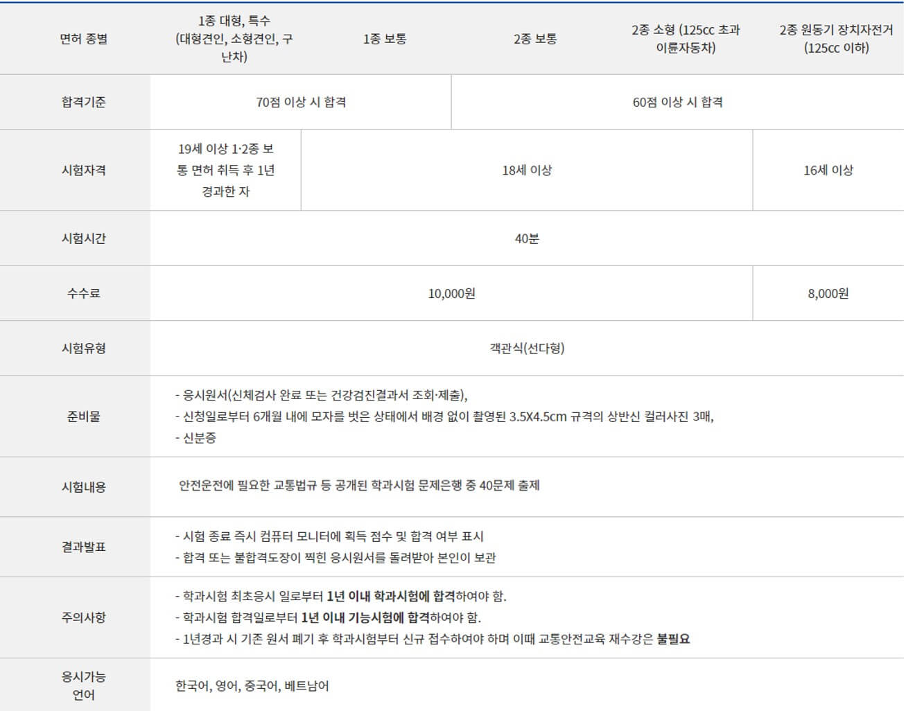운전면허 필기시험