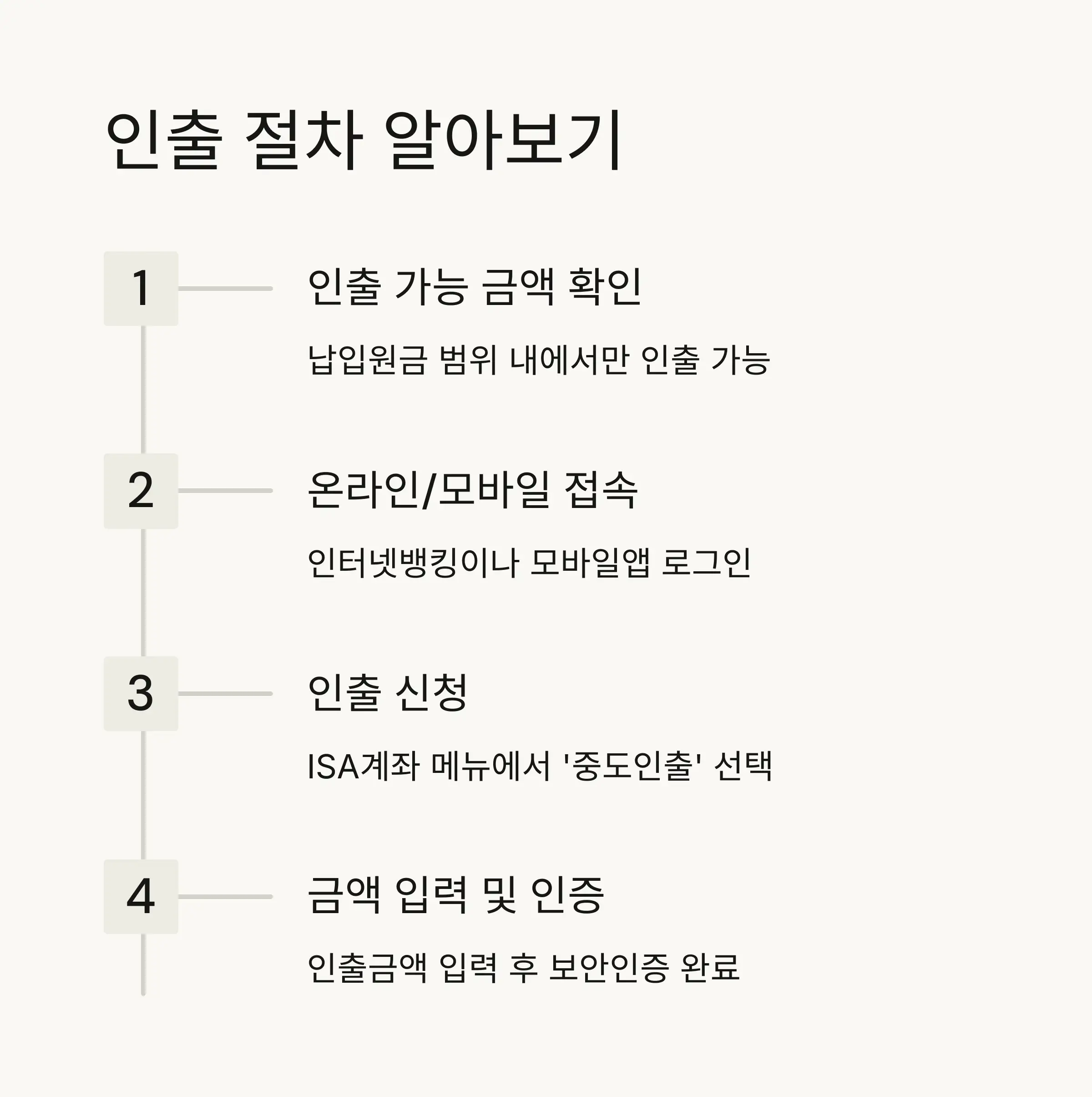 🚨 특별한 경우의 인출