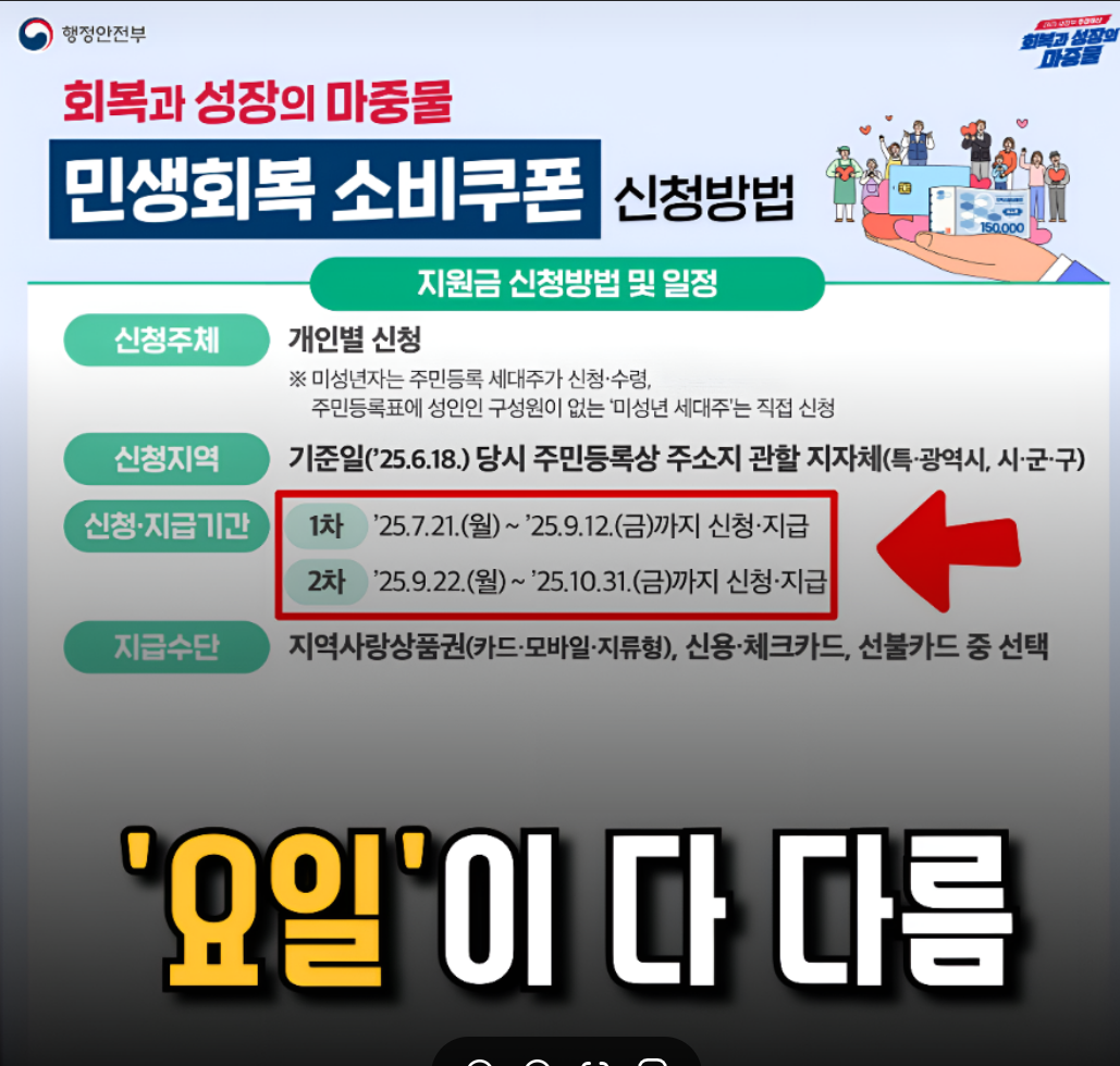 2025년 2차지원금 신청기간·소득 기준 총정리