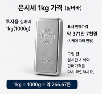 국제 은시세와 국내 은가격이 달라지는 이유