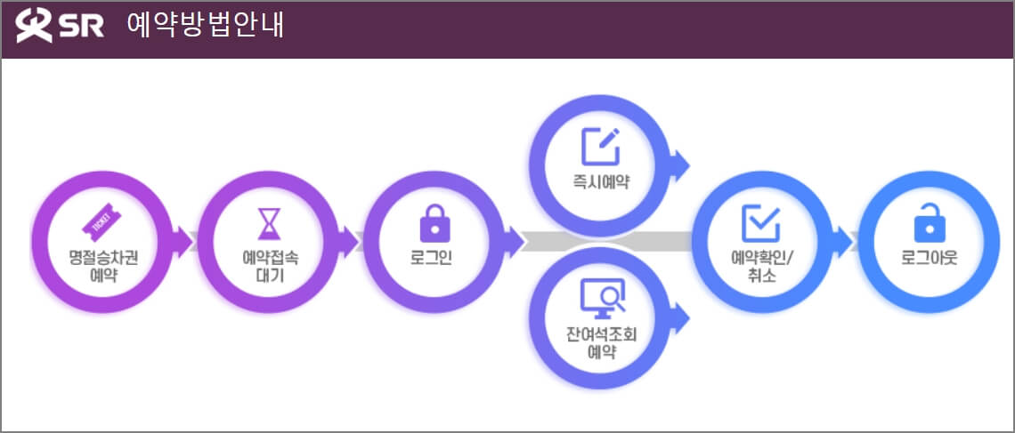 SR 예약방법 안내
