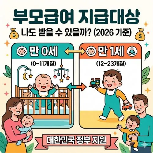 부모급여 지급대상 ❘ 영유아 양육비 1800만원 완벽하게 지원받는 비법 총정리