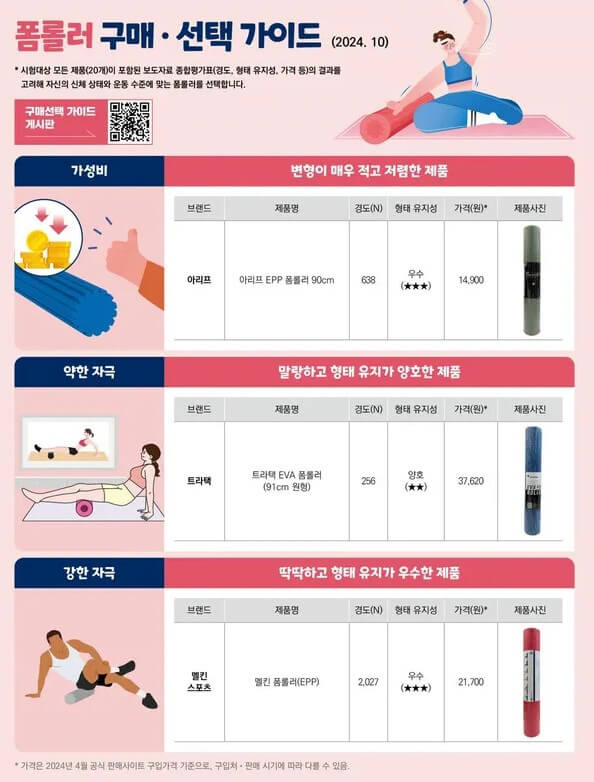 폼롤러 선택 가이드